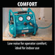 Makita AC001 - Compact Air Compressor 1/6 HP 125 PSI - SLE Equipment - 18