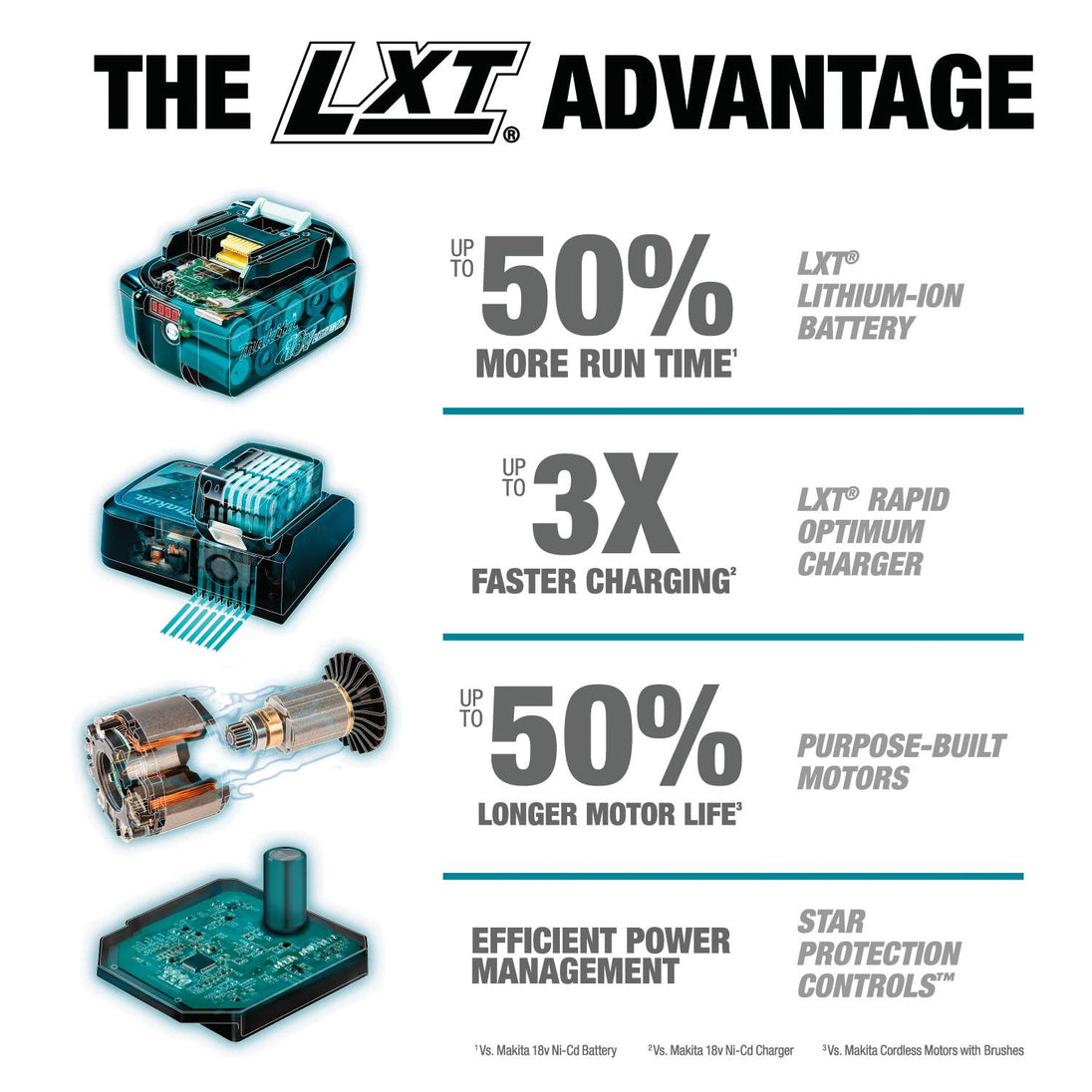 Makita XCU04PT1 36V (18V X2) LXT Brushless 16" Chain Saw Kit with 4 Batteries and Dual - Port Charger (5.0Ah) - SLE Equipment - 15