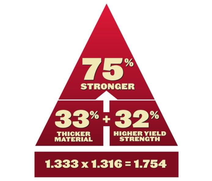 Toro 74958 Z Master 3000 Zero Turn Mower 60" - 25hp Kohler