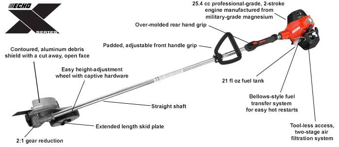 Echo PE - 2620S X Series Straight Shaft Edger 7.75" Blade - 25.4cc Engine - SLE Equipment - 2
