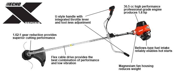 Echo SRM - 3020U X Series 59" Straight Shaft String Trimmer 30.5CC - SLE Equipment - 2