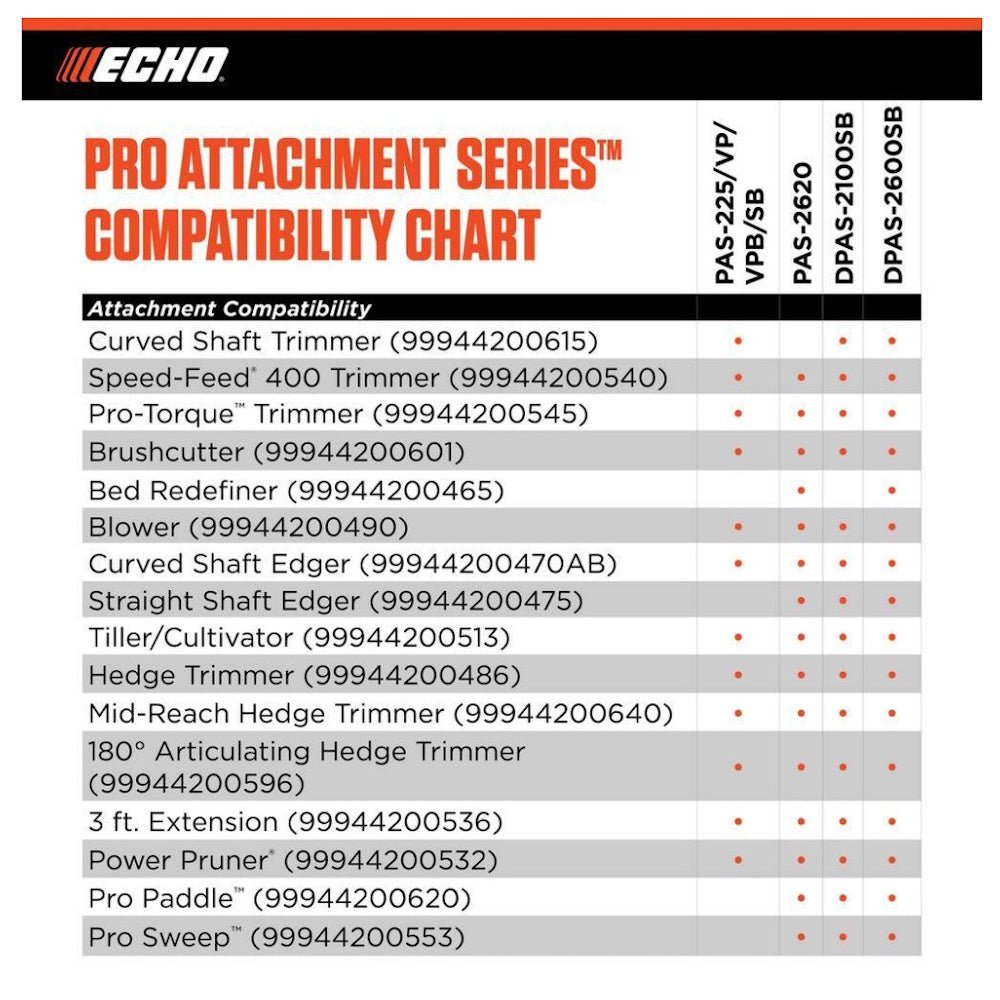 Echo DPAS - 2600SB X Series eFORCE 16 PAS Trimmer with Speed - Feed 400 - 56V 2.5Ah Battery and Charger Included - SLE Equipment - 5