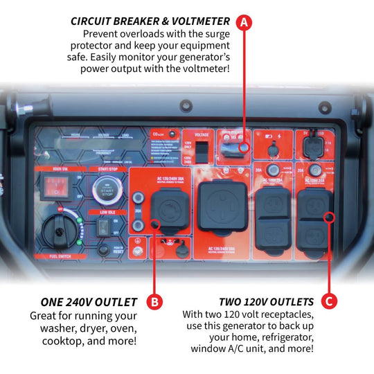 Tomahawk TG9000i 10500W Gas Powered Electric Start Portable Inverter Generator - SLE Equipment - 4
