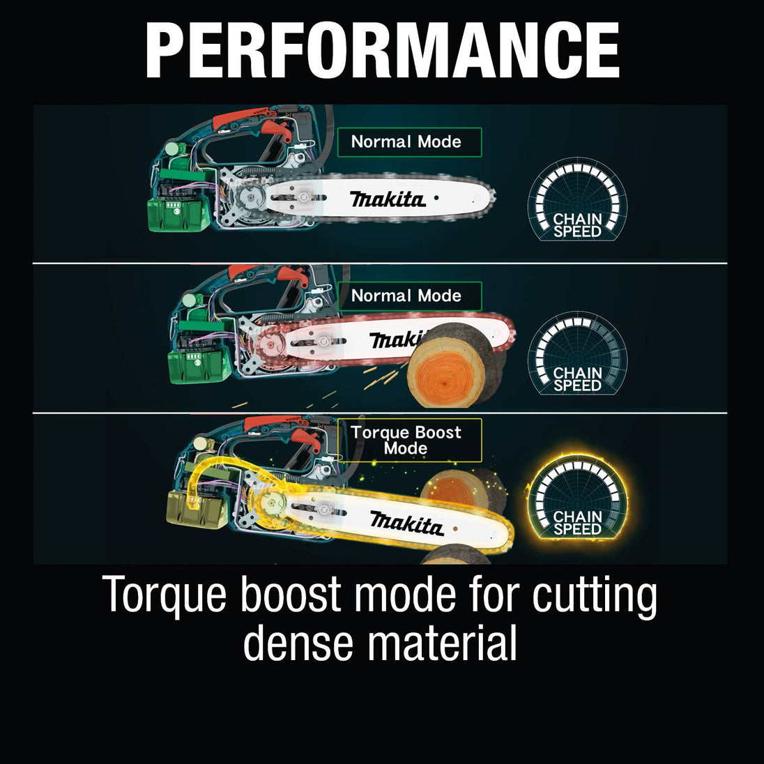 Makita XCU06Z 18V LXT Lithium‑Ion Brushless Cordless 10" Top Handle Chain Saw - Tool Only - SLE Equipment - 17