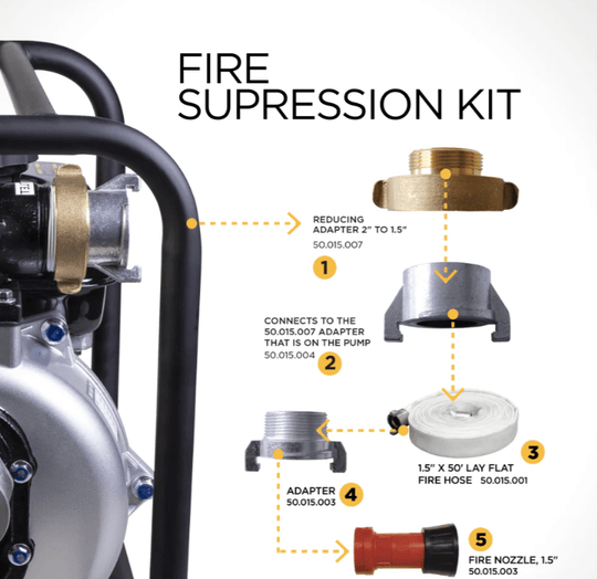 BE 50.015.010 1.5" Fire Hose Discharge Kit - 50' High-Pressure Hose, Nozzle, and 2" Adapters