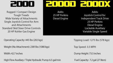 LHD 2000 Mini Skid Steer