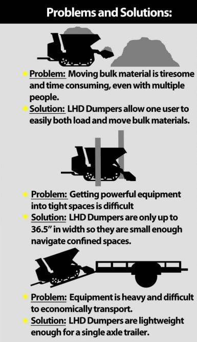 LHD 4000 Mini Dumper