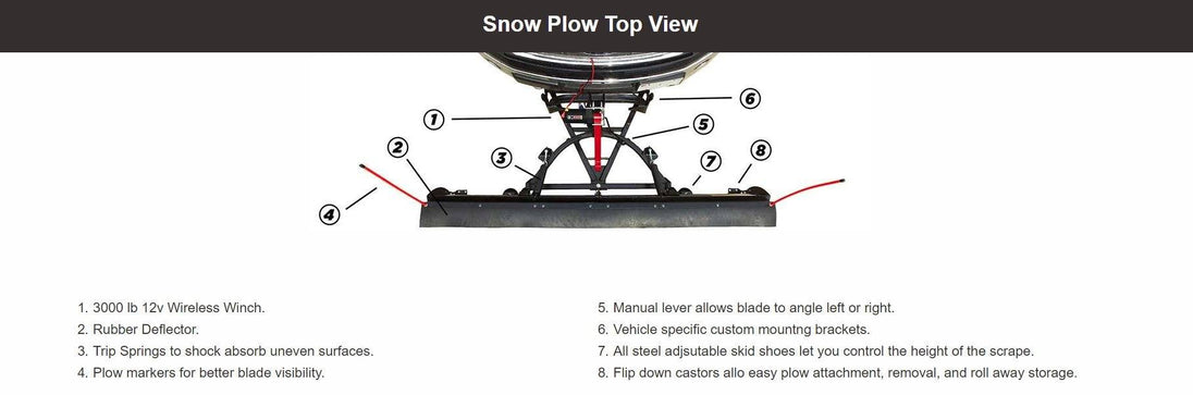 Summit 2 truck snow plow