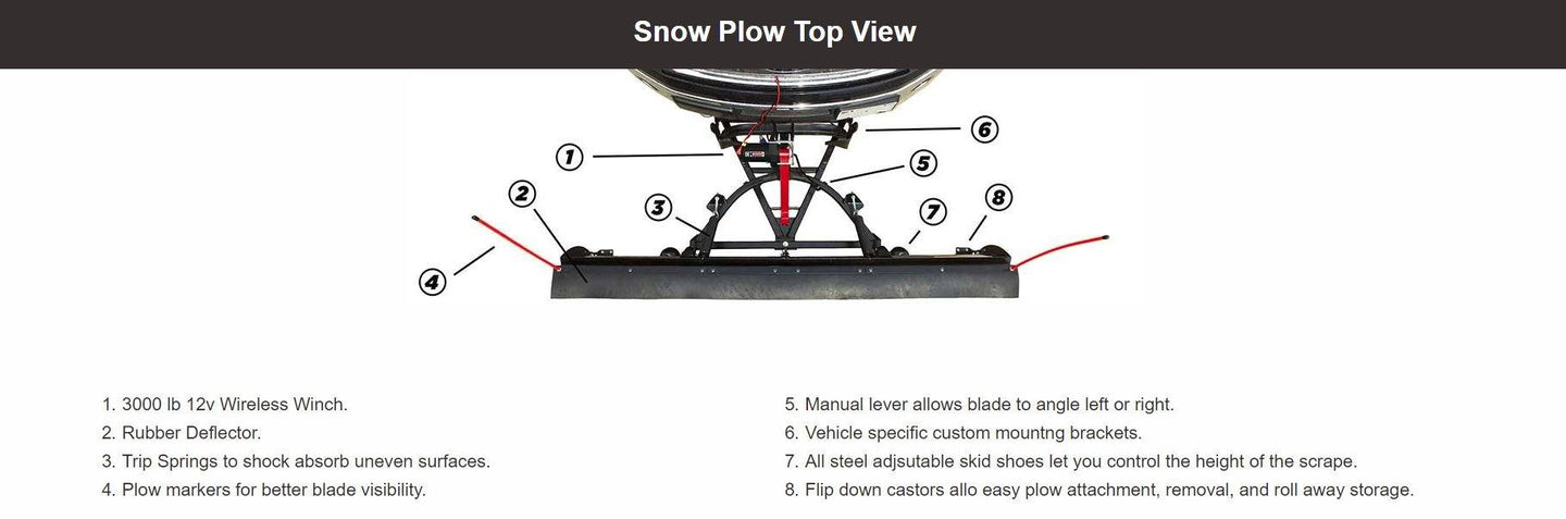Summit 2 truck snow plow