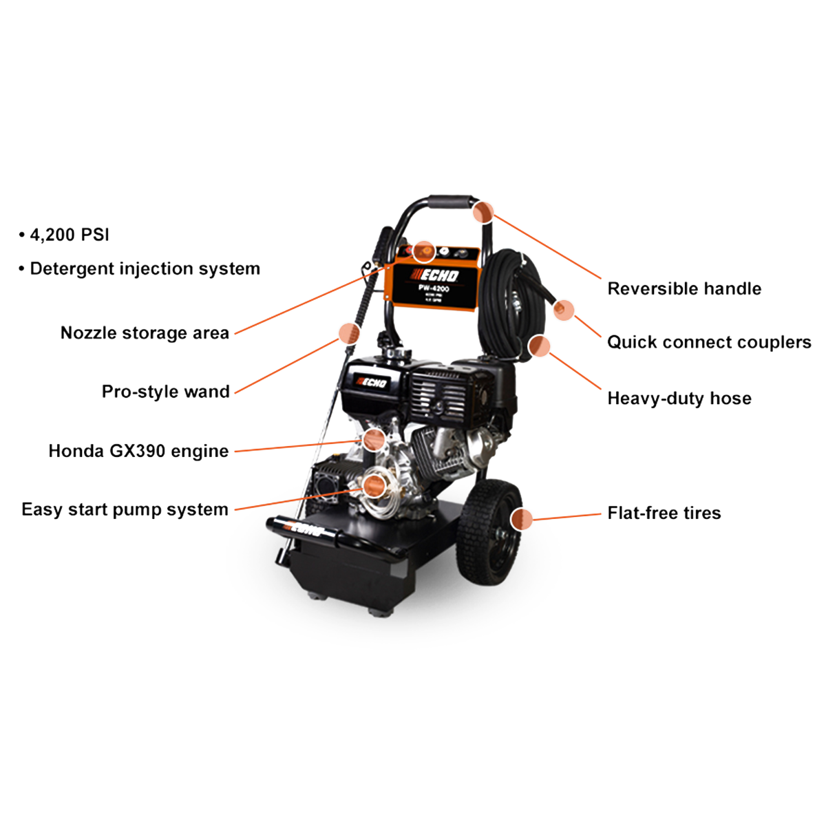 Echo PW-4200 Gas Pressure Washer 4200PSI 4GPM